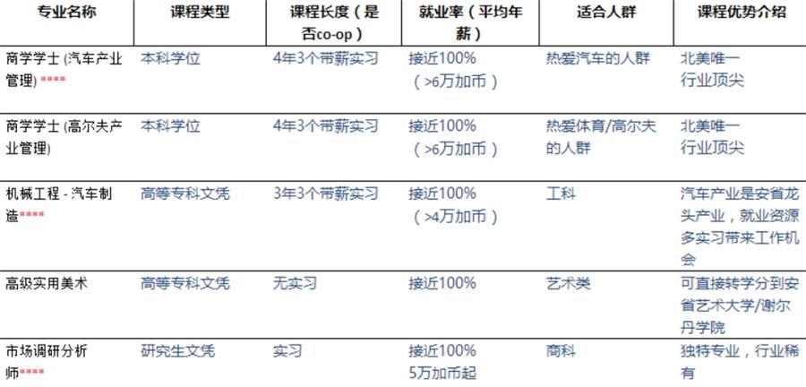 金牌专业及薪金状况_看图王.jpg