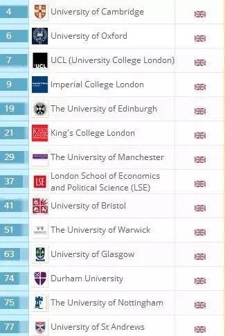 qs全球最佳大学排行榜_4、QS世界大学排名-在外国人眼里,中国这些高校才