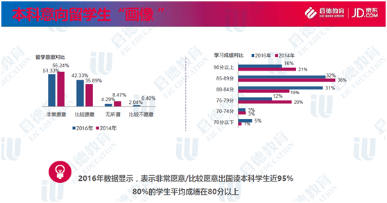 留学生高中平均成绩.png