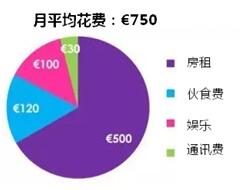 南特GDP(2)
