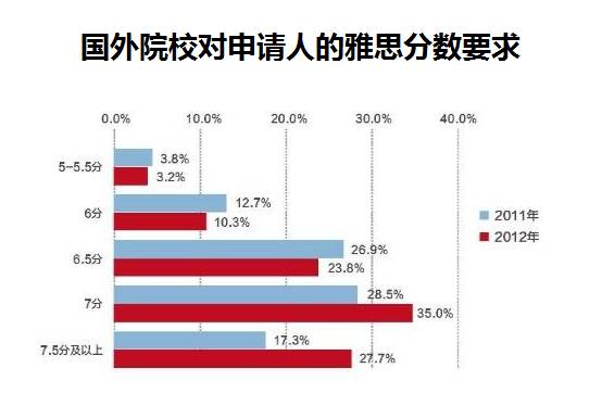 雅思,启德