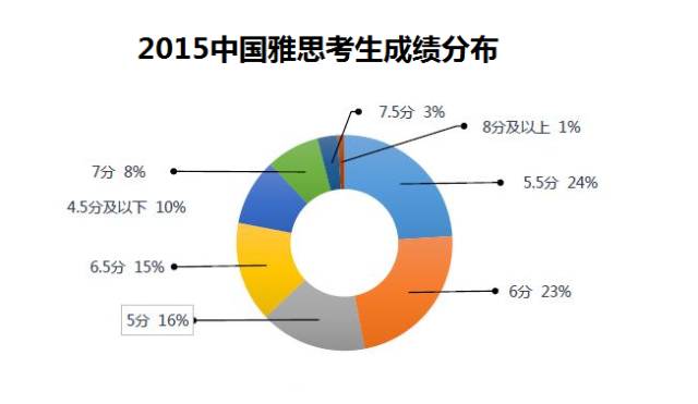 雅思,启德