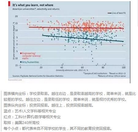 启德，选专业比选学校更重要