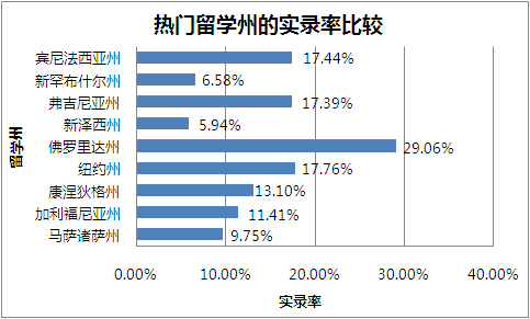 留学州.jpg