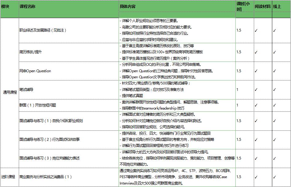 表格