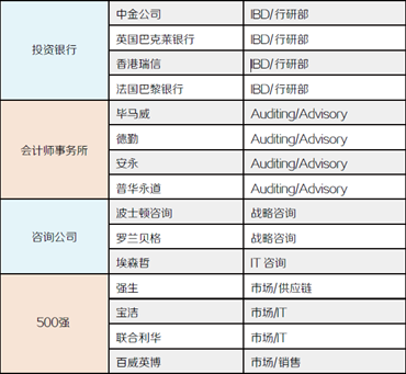 实习机会