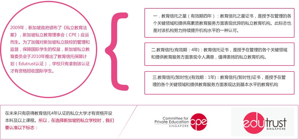 新加坡CPE和EDUTRUST双认证