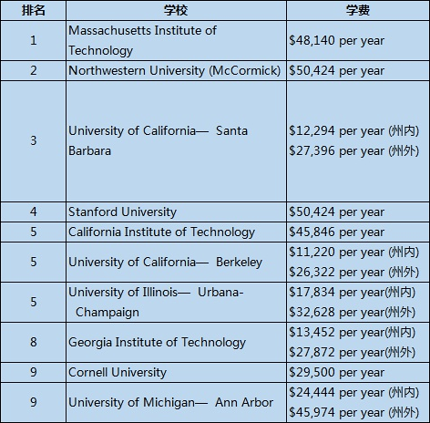 美国材料科学排名_美国著名艳星排名前10