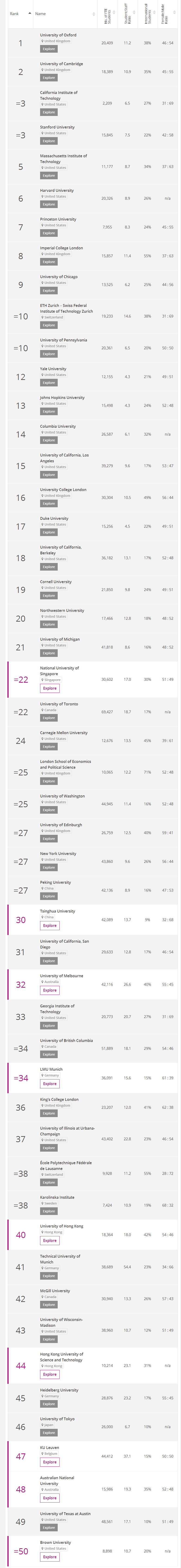 World University Rankings 2018 Times Higher Educ_看图王.jpg