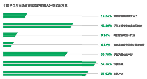 生活适应力