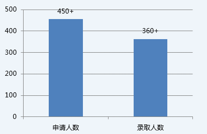 数据