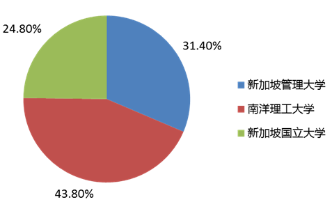 数据图