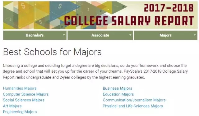 2018PayScale美国本科毕业生工资排行榜
