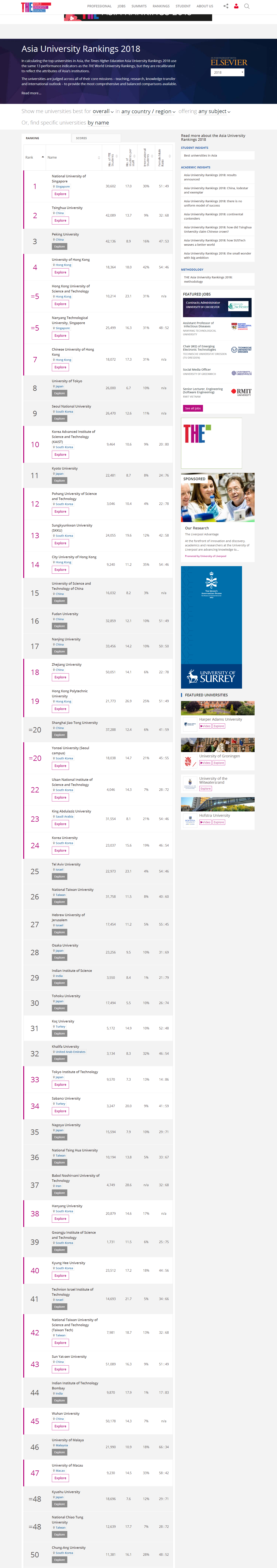 66Asia University Rankings 2018 _ Times Higher Educa.png