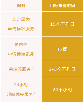 去英国的签证在哪里办_签证办英国去哪里办理_去英国签证办理流程