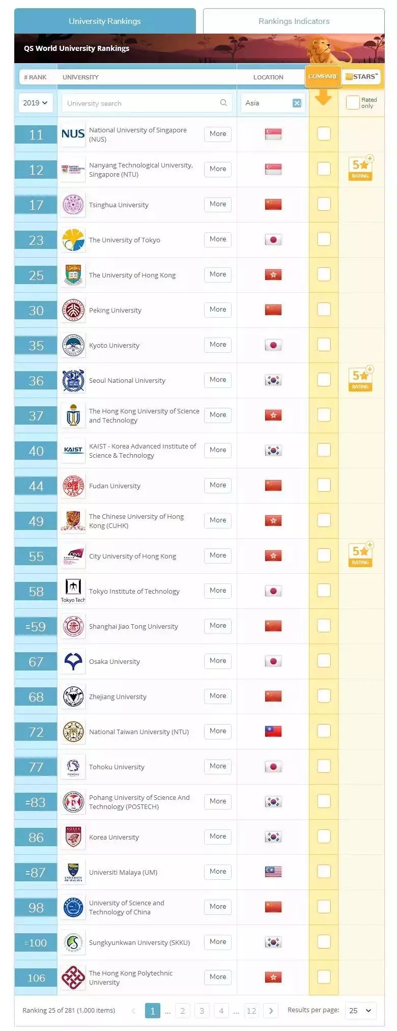 QS亚洲排名前100的院校