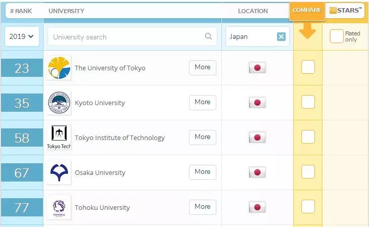 2019日语电视排行榜_日语语法大全 2019年QS全球最受留学生欢迎城市排行