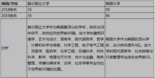 qs大学排行榜 2019_2019QS澳洲学科大学排行榜大全