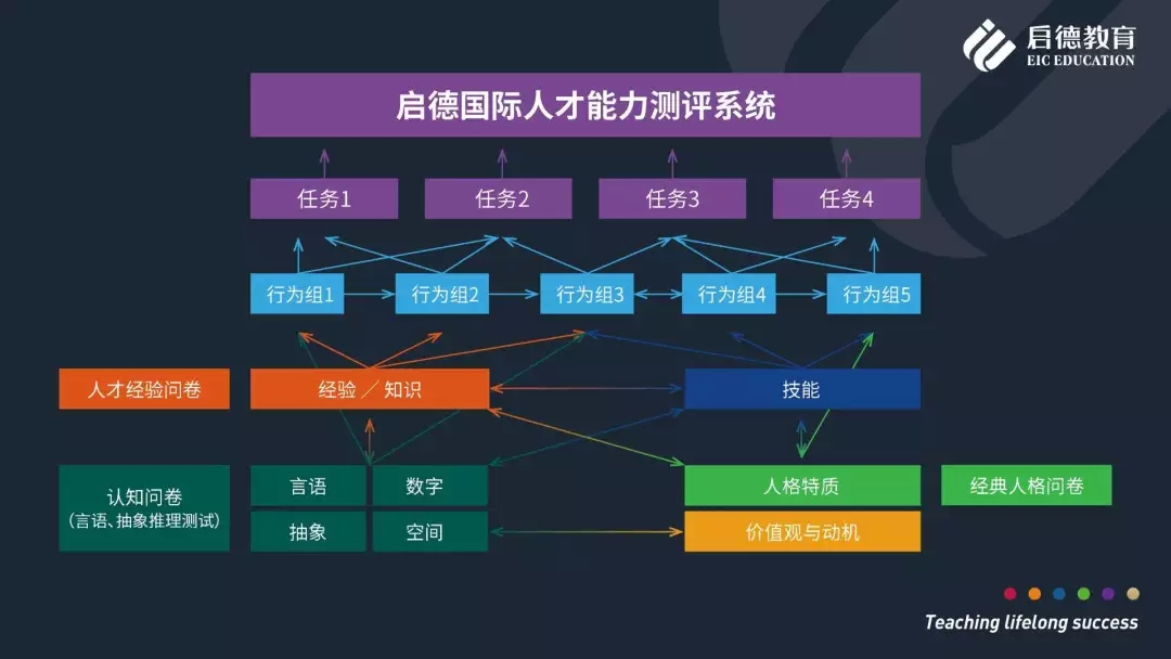 留学新风向：一键获取全球本科升学规划的秘密你还不知道吗？