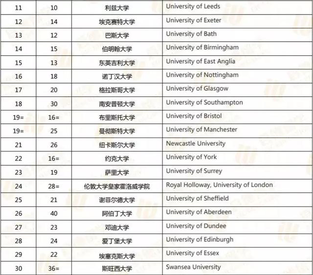 英国排名前20的大学_英国大学排名(2)