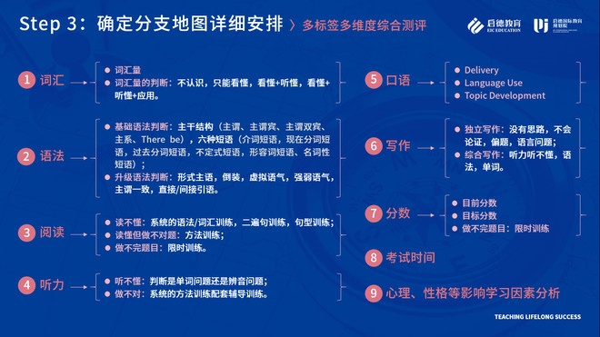 启德教育成立国际教育规划院升级考培雅思、托福课程