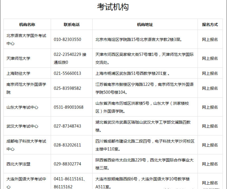 基金从业资格考两科和考三科_2023导游资格证怎么考_导游资格报名