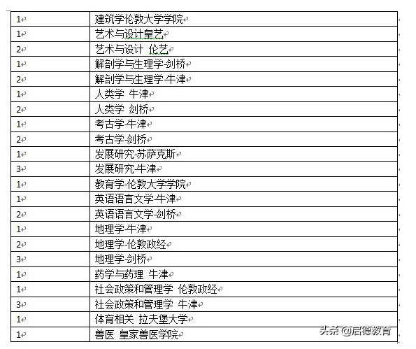 2019年热门专业排行榜_2019年德国热门专业排行榜,不知道有你pick的没