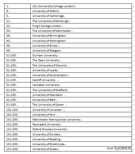 2019年最热门职业排行_2019年大学各热门专业排名前10名